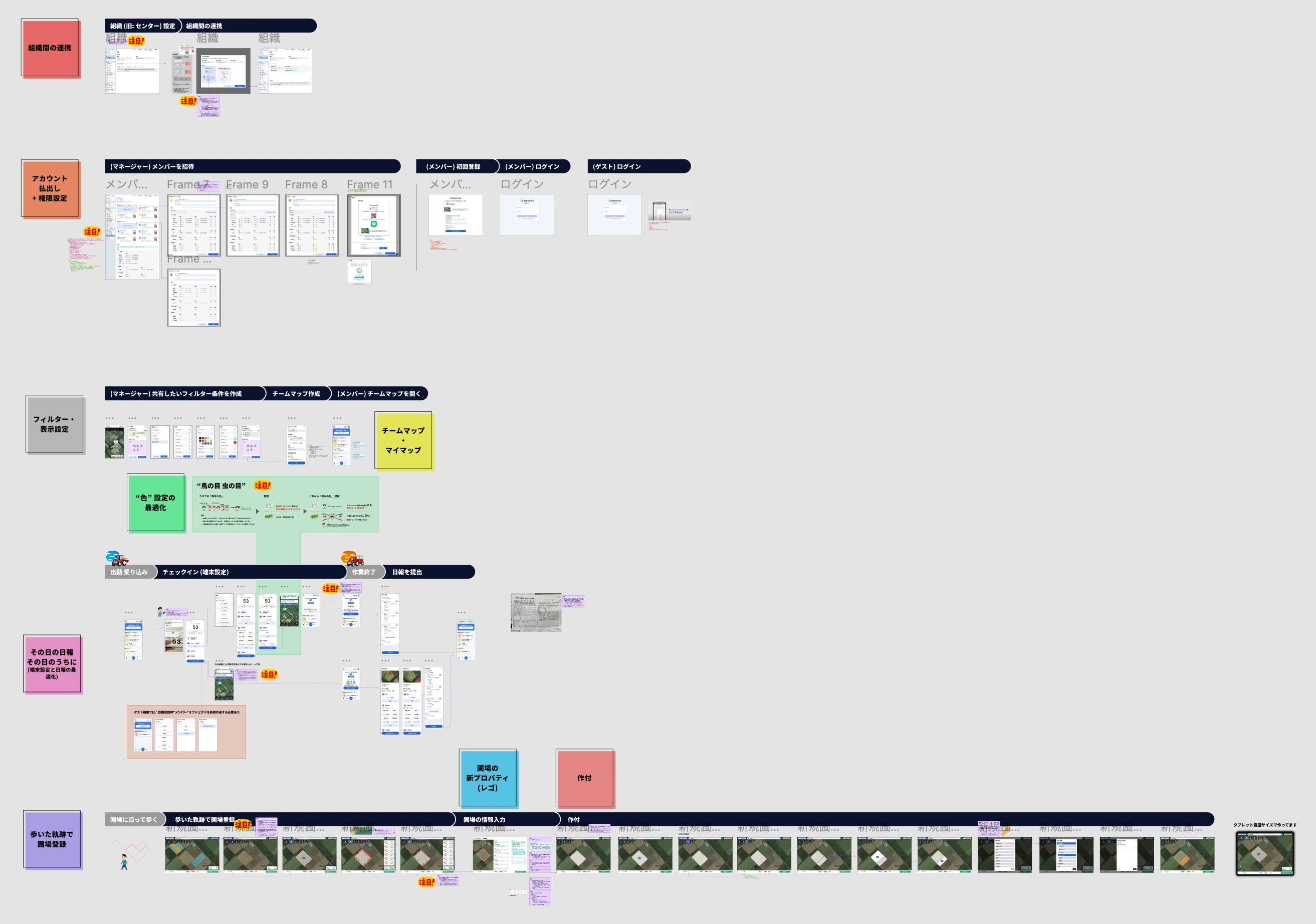 Figma roadmap organizing seven development themes, including cross-organization collaboration, permissions, display settings, daily reports, and field registration