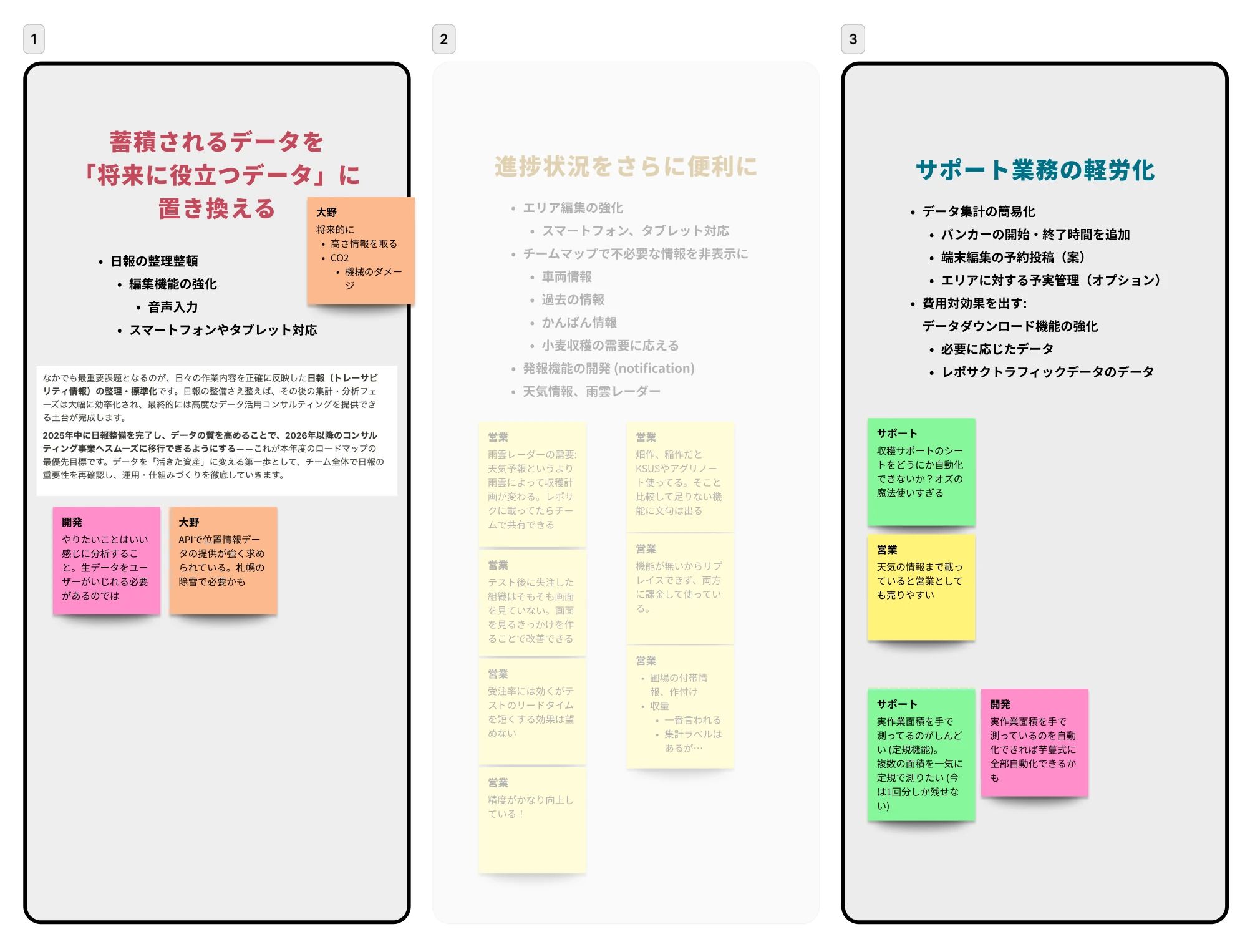 Board organizing nearly 300 customer requests and internal ideas around three themes: future data use, progress visibility, and reduced support workload