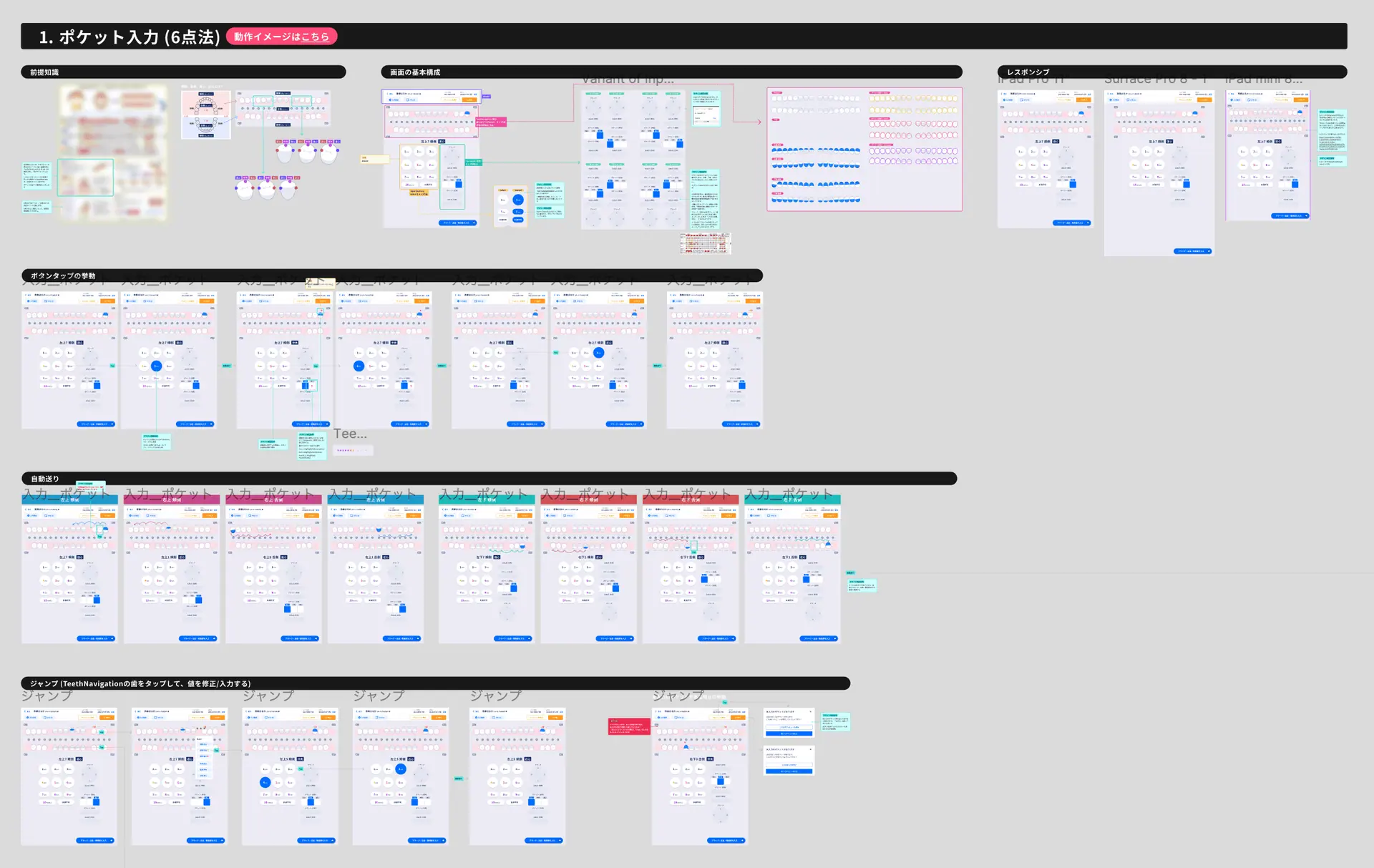 Design specification organizing interaction flows and states