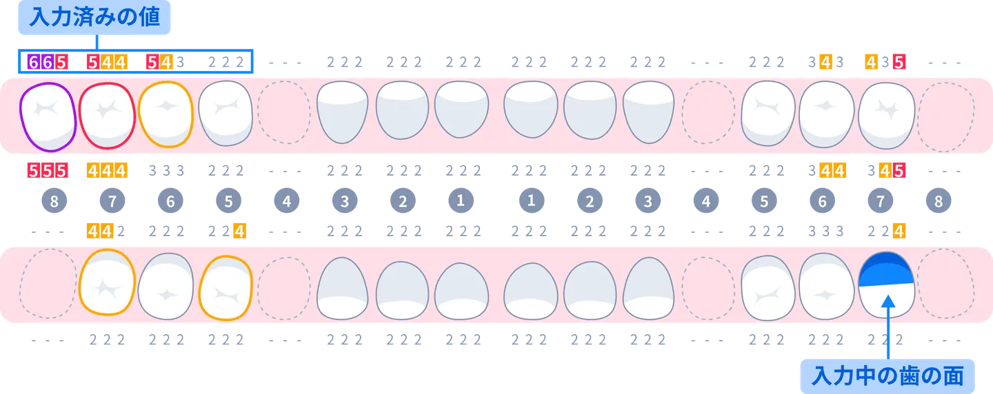 Final feedback interface emphasizing position and abnormal values