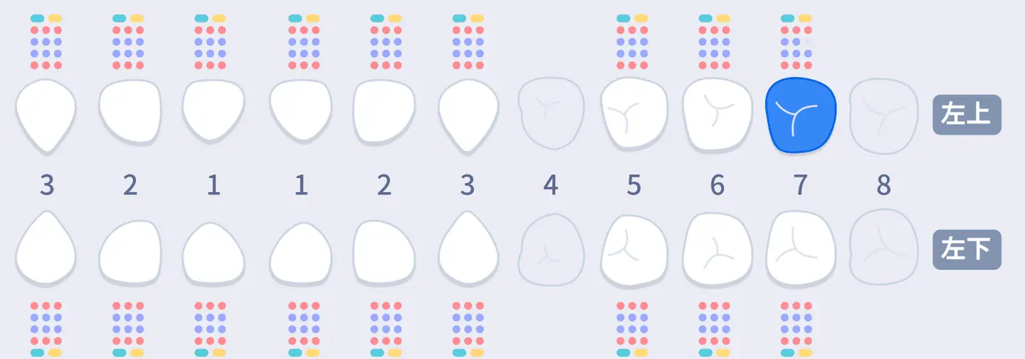 Concept arranging upper and lower teeth in one row
