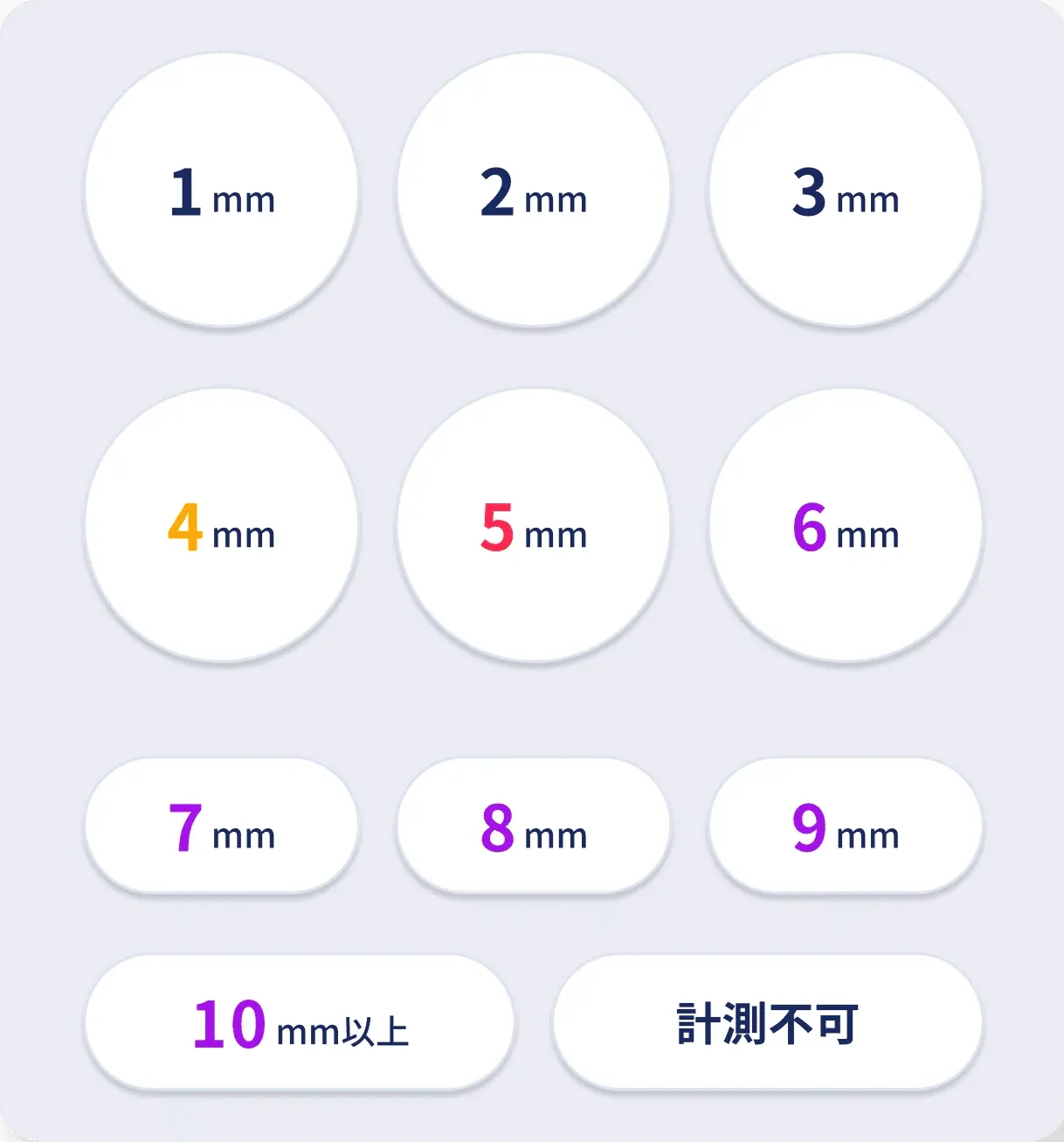 Final input interface prioritized by frequency and abnormal values